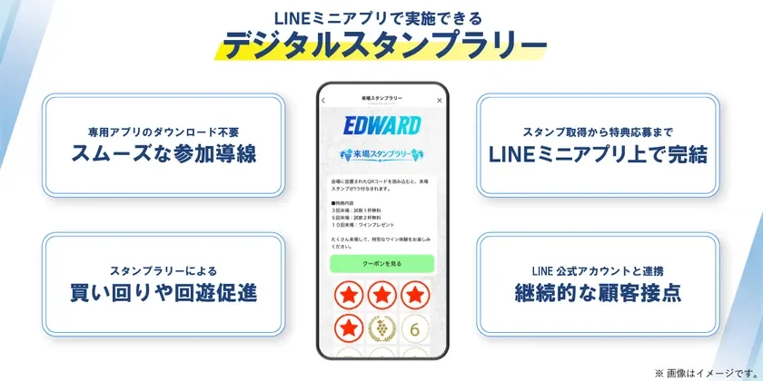LINEミニアプリで実施できるデジタルスタンプラリー機能の説明