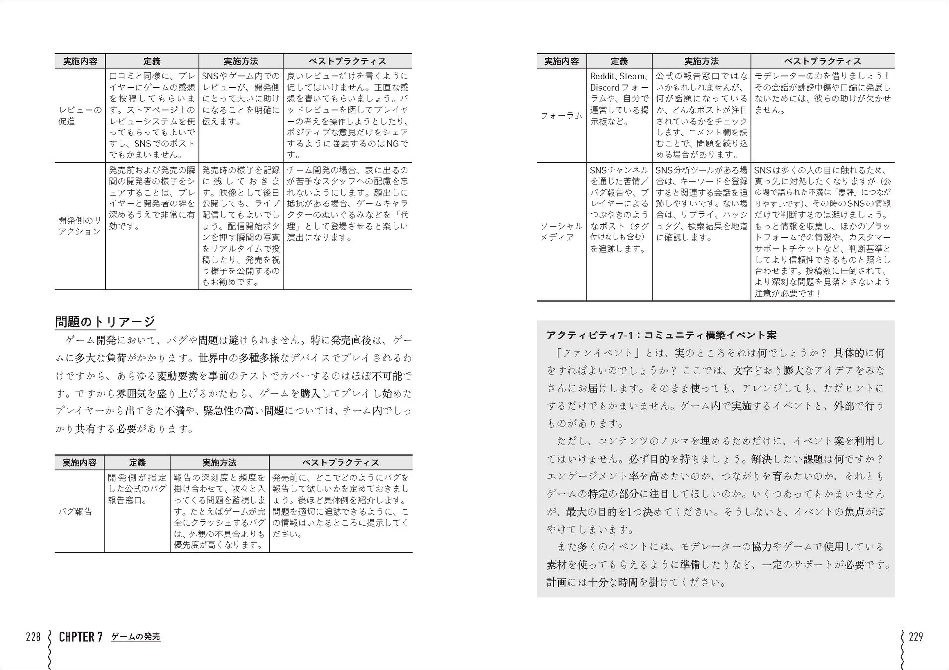 発売後のコミュニティ運営