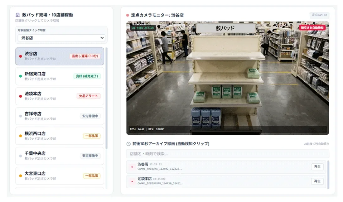 小売店の店舗管理における「docomo business SIGN VPaaS」活用イメージ