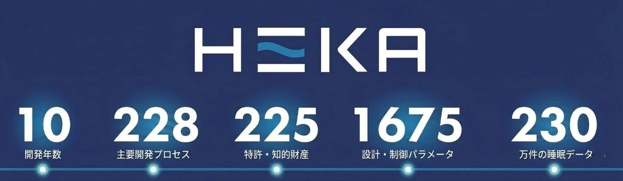 HEKAという企業の統計情報を表示した画像