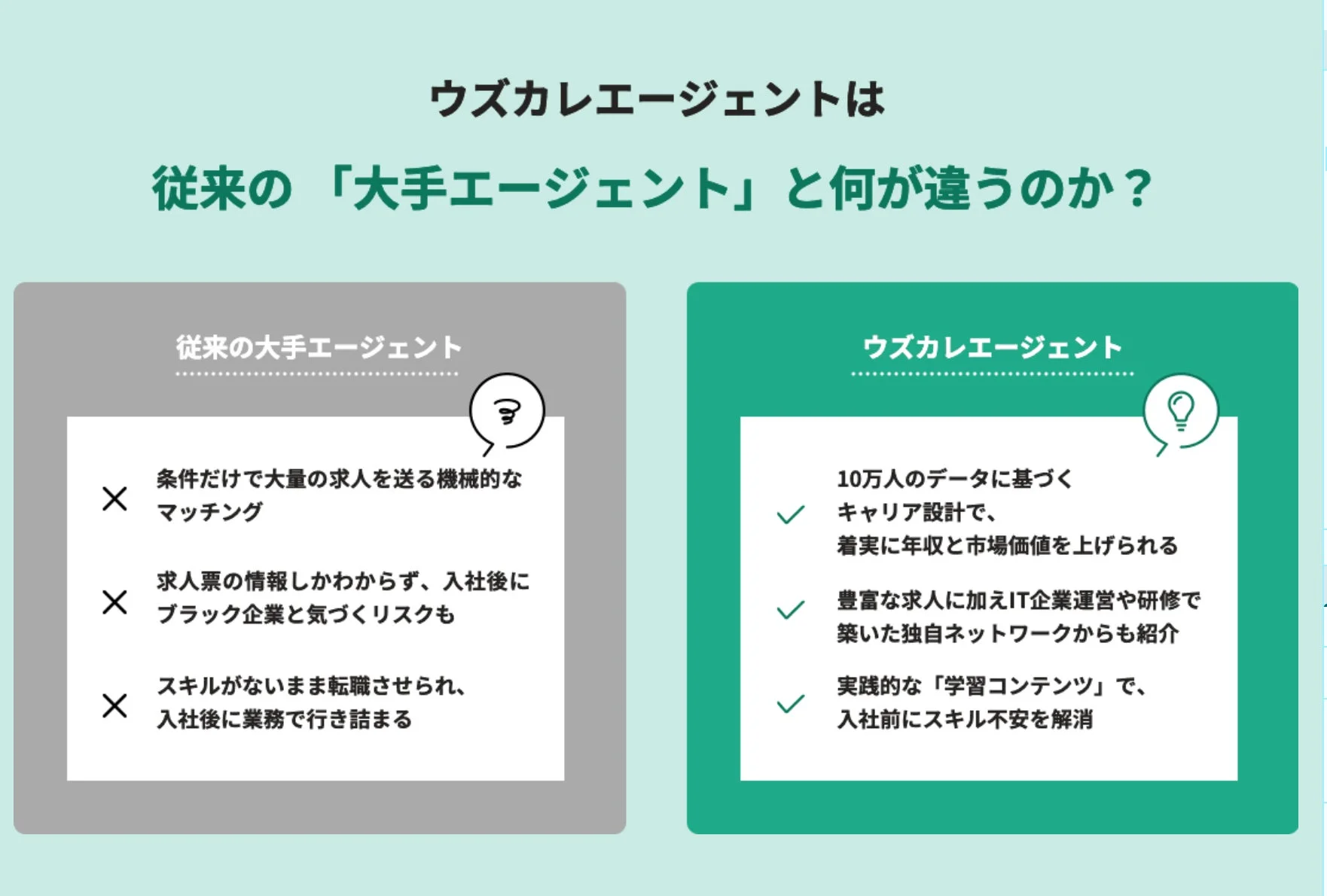 ウズカレエージェントは従来の「大手エージェント」と何が違うのか？