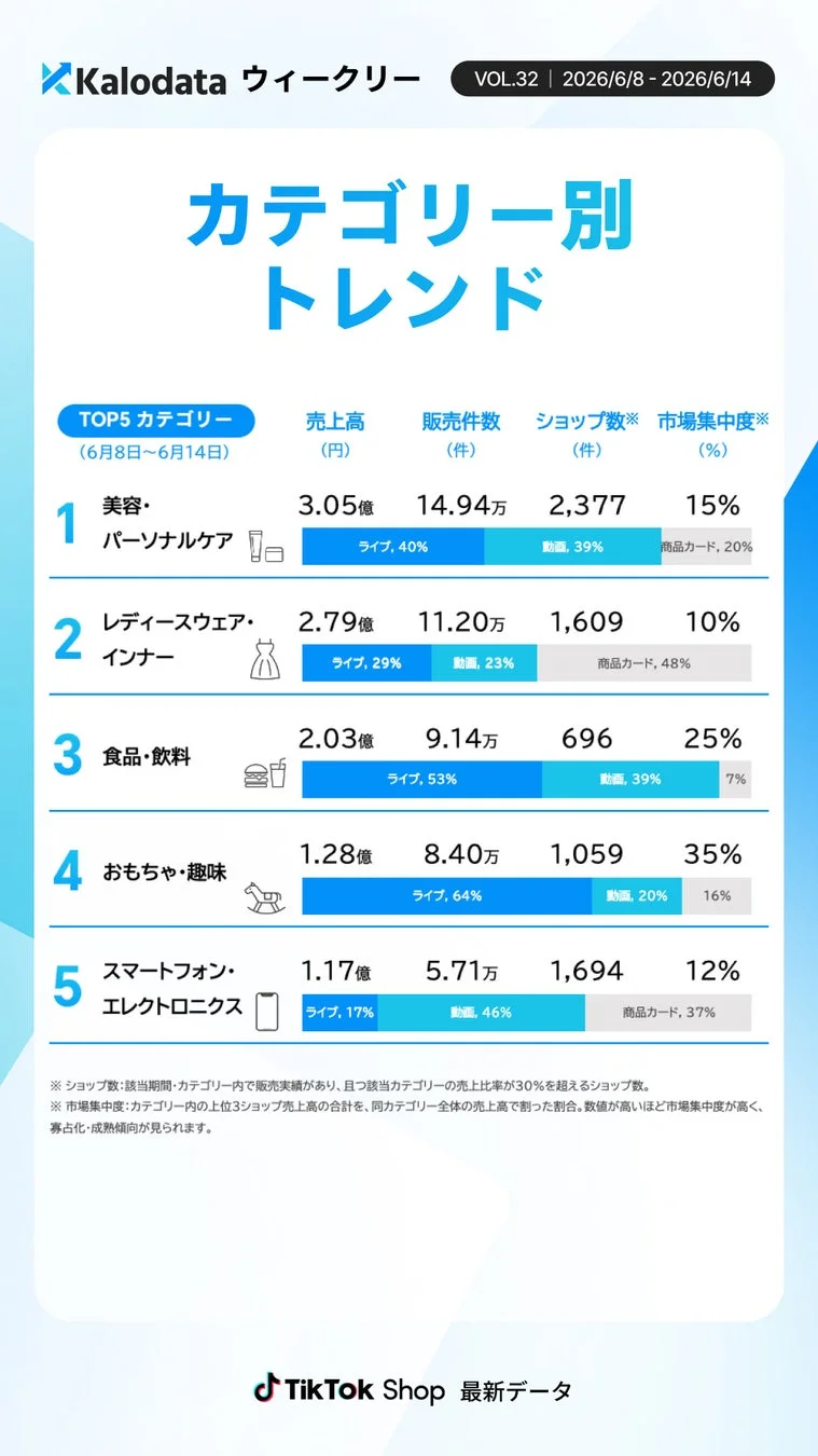 カテゴリー別トレンド詳細