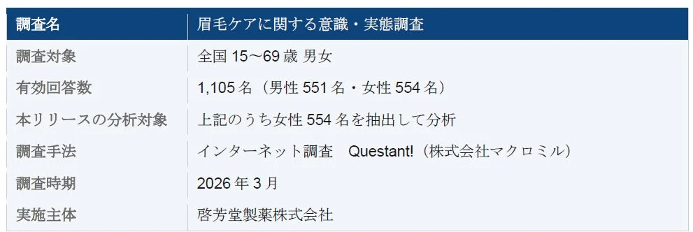 調査概要