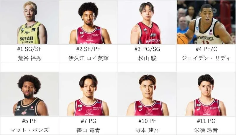 川崎ブレイブサンダース 選手