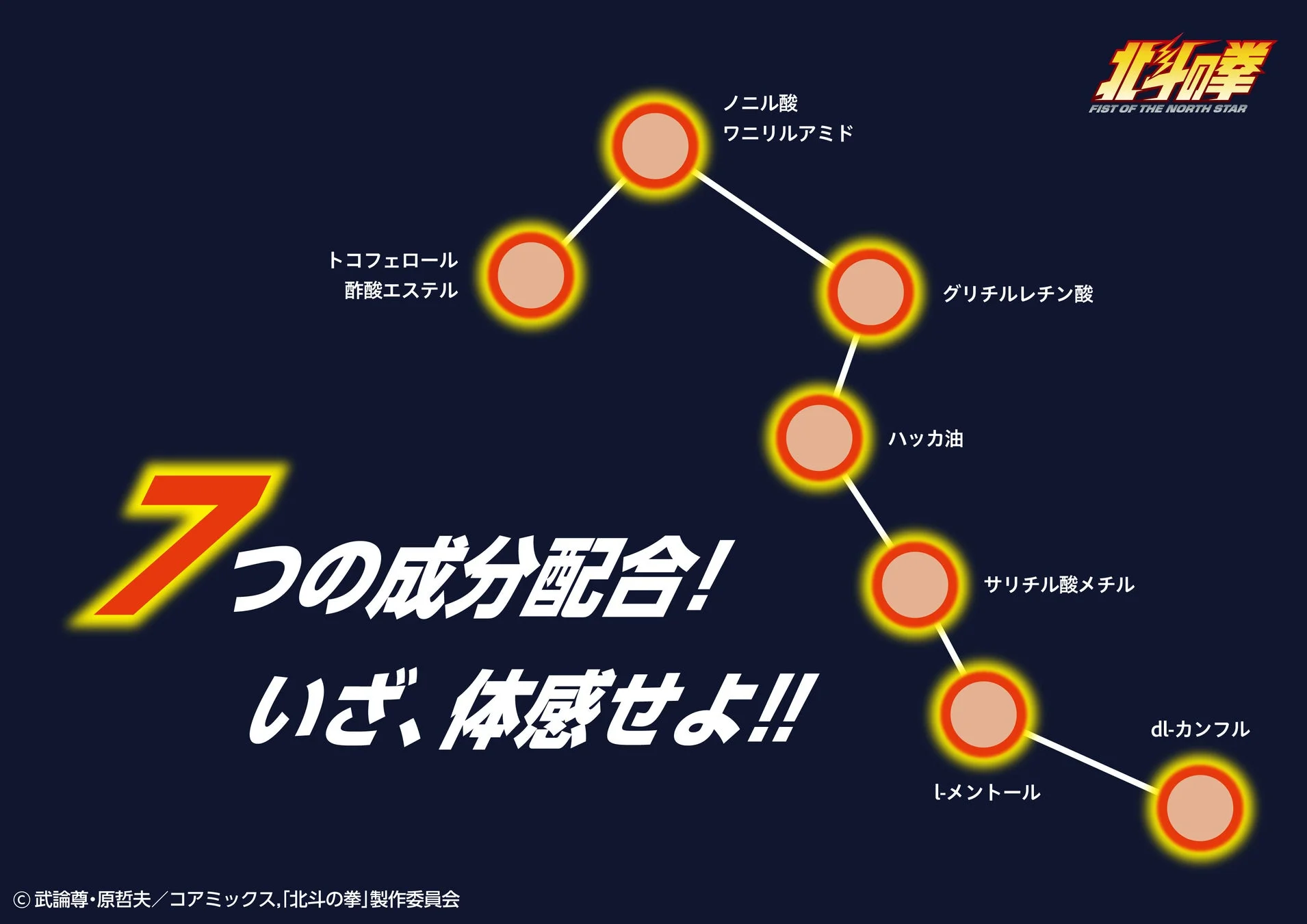 北斗の拳ホットパッチの7つの成分