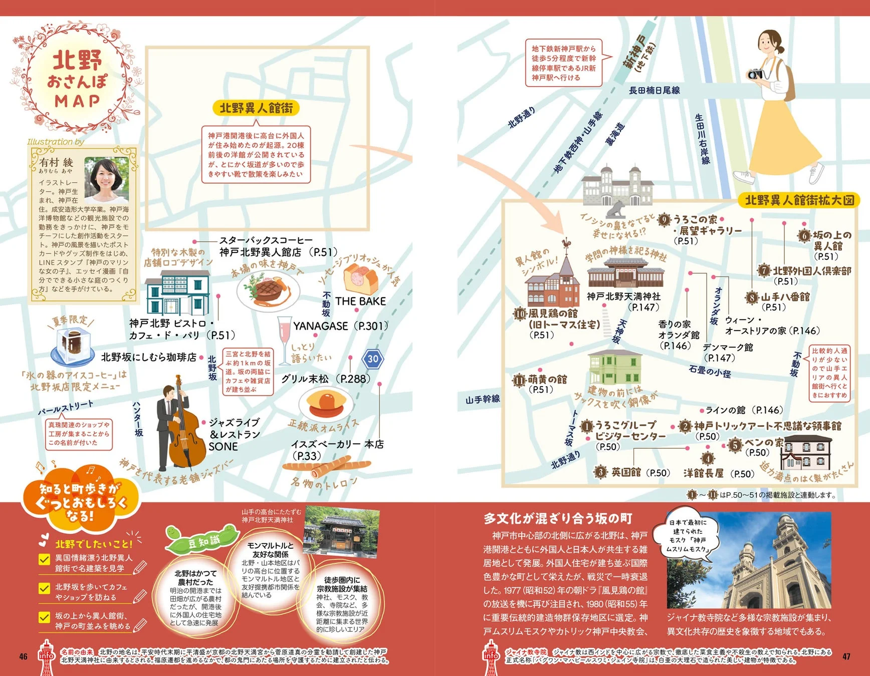 北野おさんぽMAP