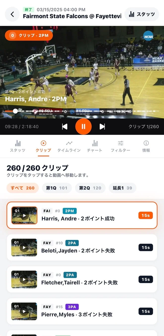 バスケットボール試合のスタッツとクリップ映像
