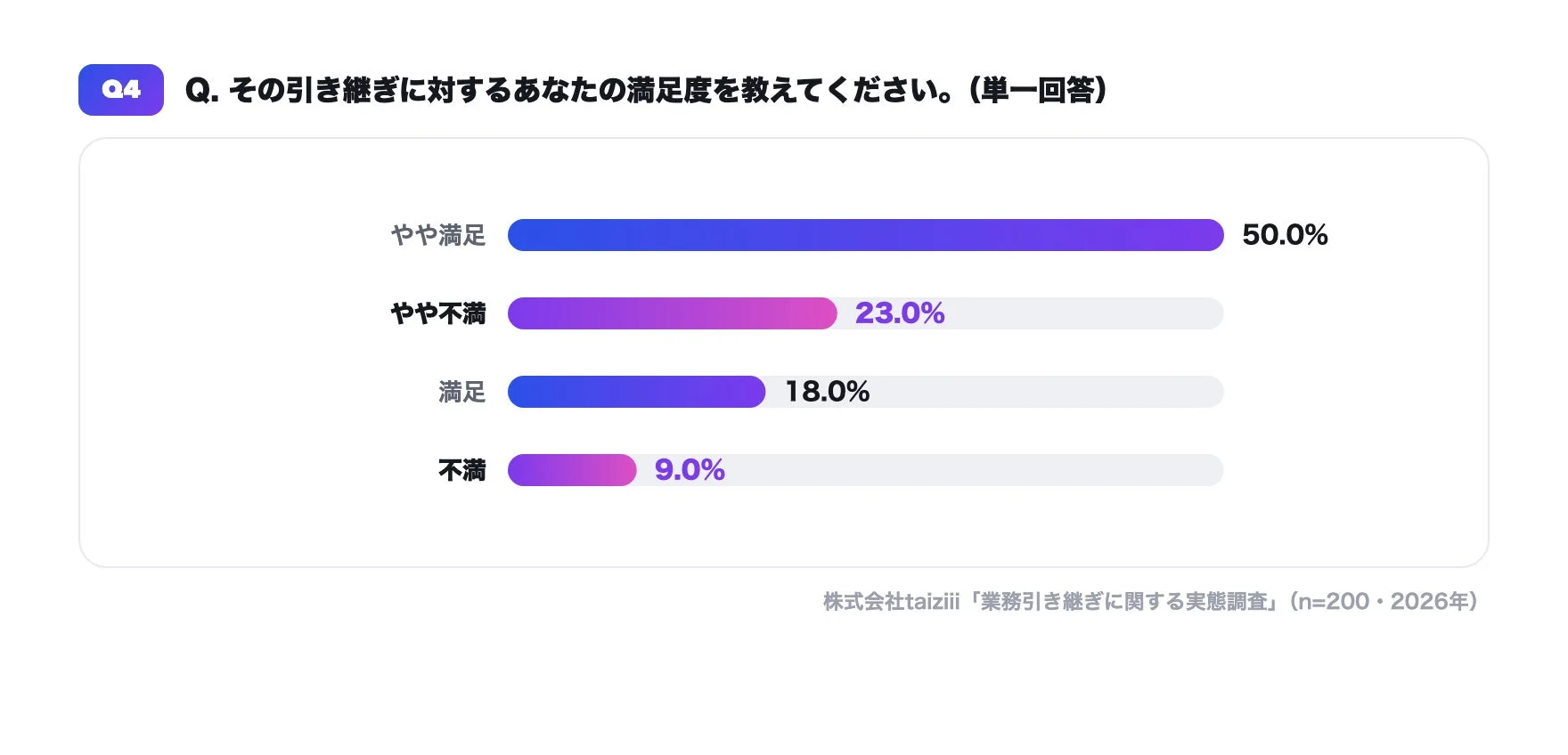 満足度調査