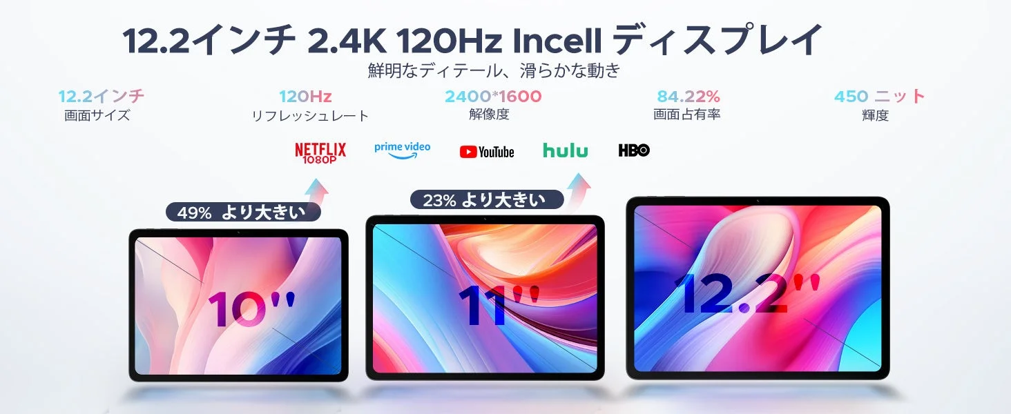 12.2インチ2.4K120Hzディスプレイ