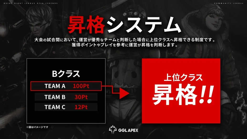 昇格システム