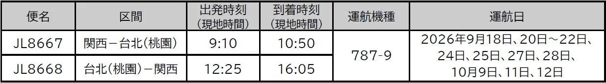 関西＝台北（桃園）線の運航スケジュール