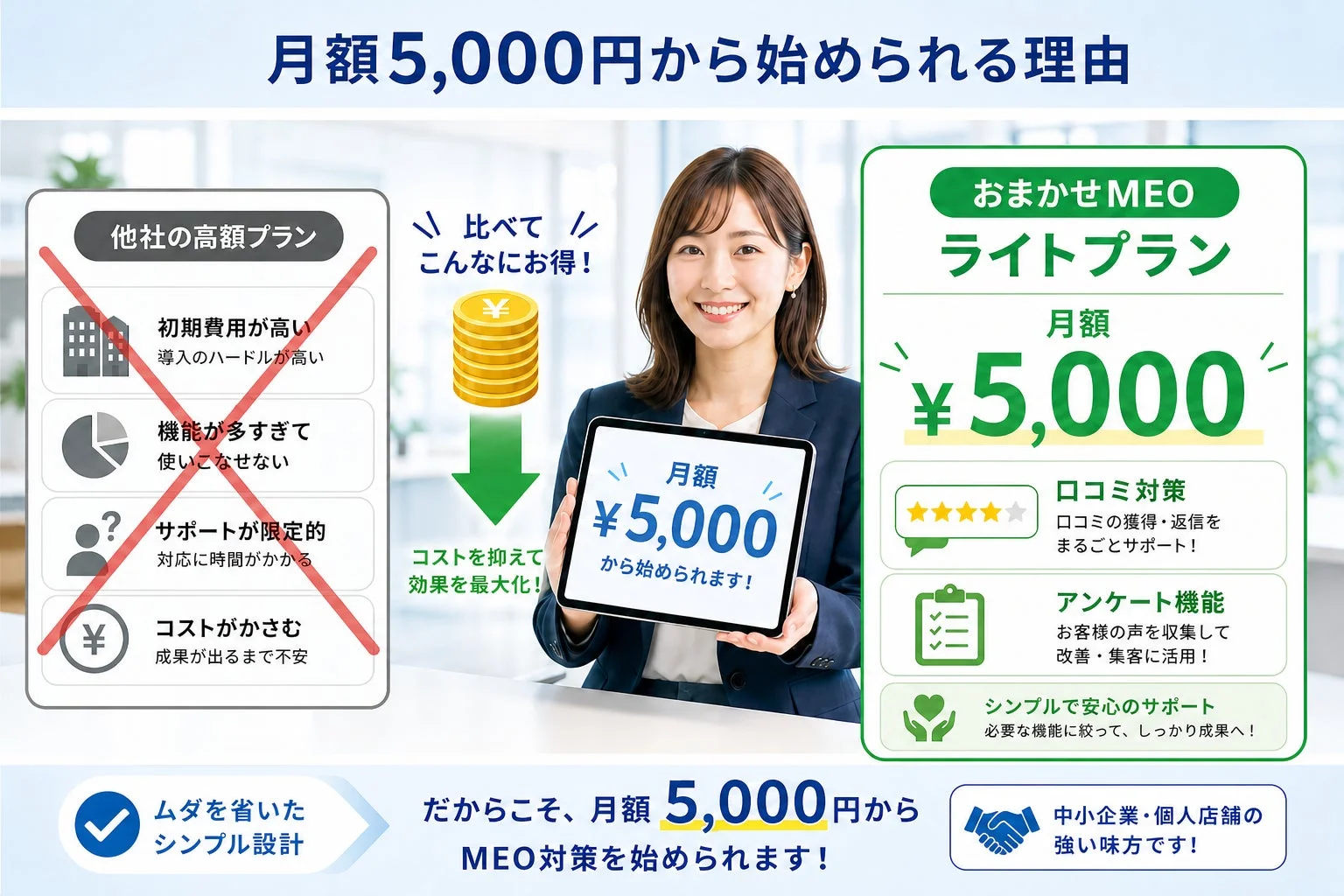 月額5,000円から始められる理由