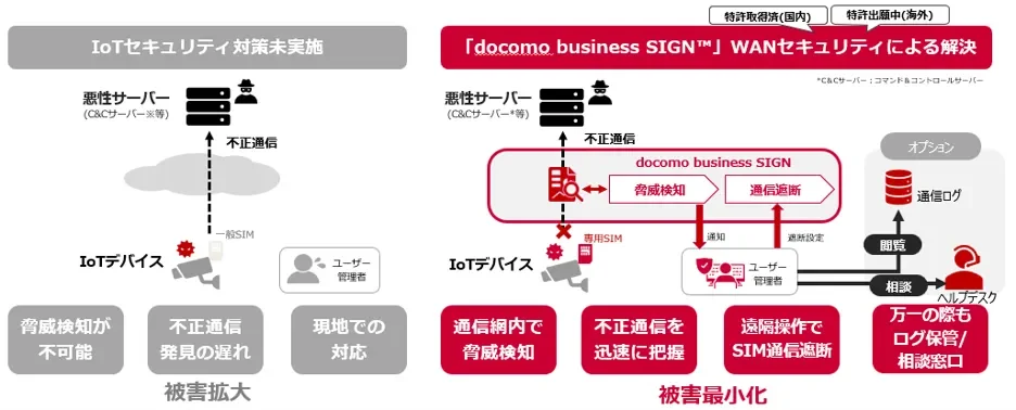 docomo business SIGN™のセキュリティ機能概要