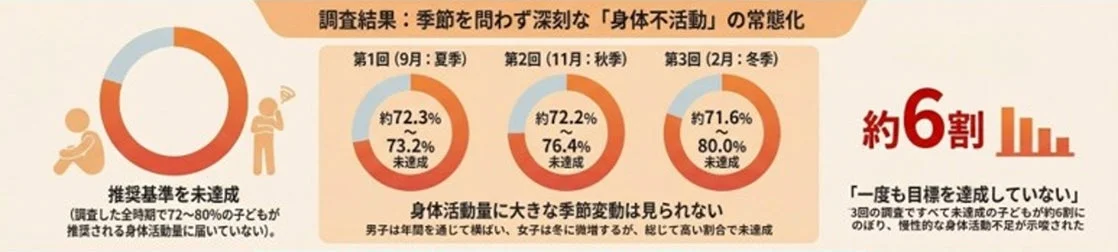 調査結果概要