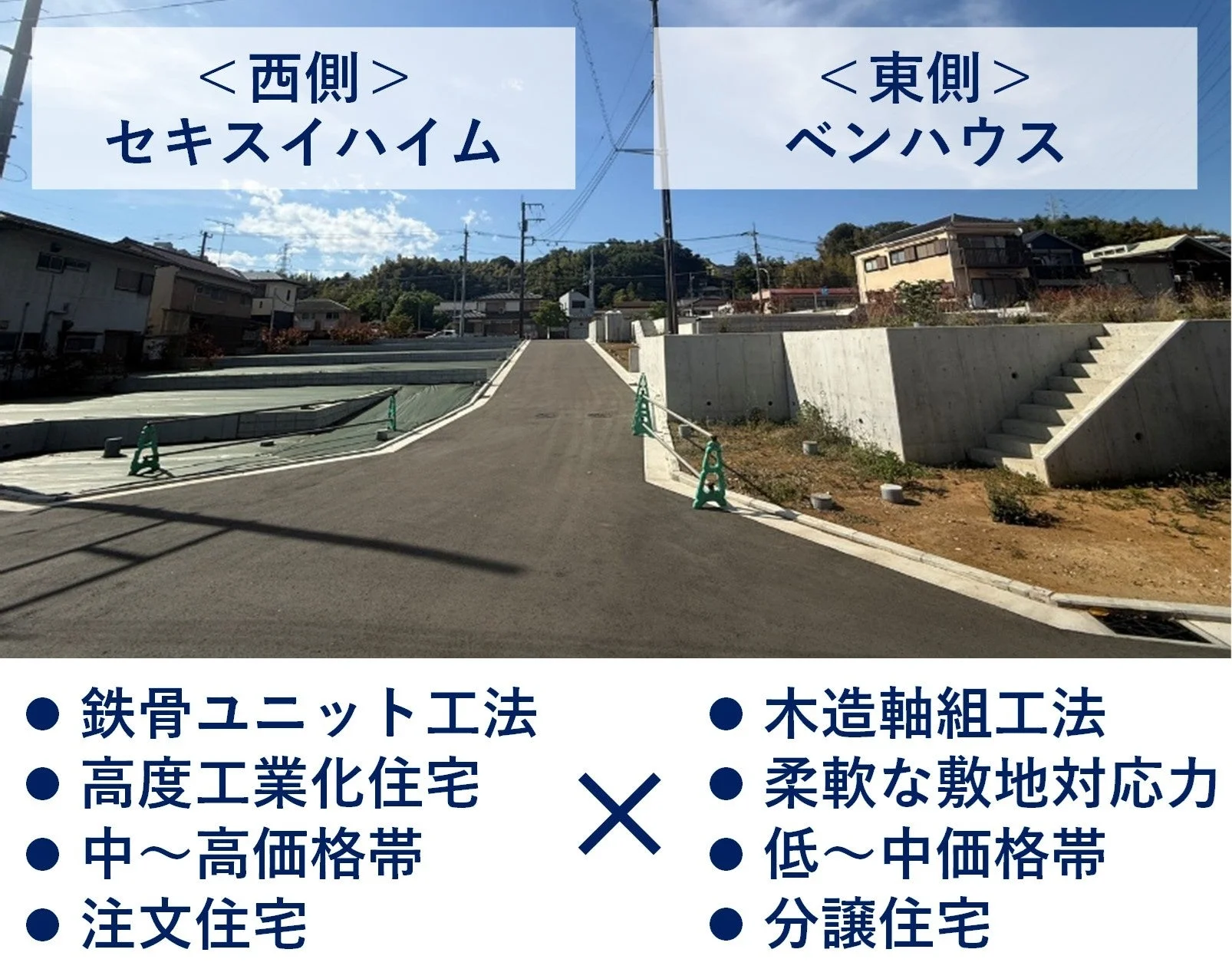 セキスイハイムとベンハウスの住宅工法比較