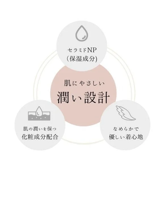 肌に優しい潤い設計の説明図