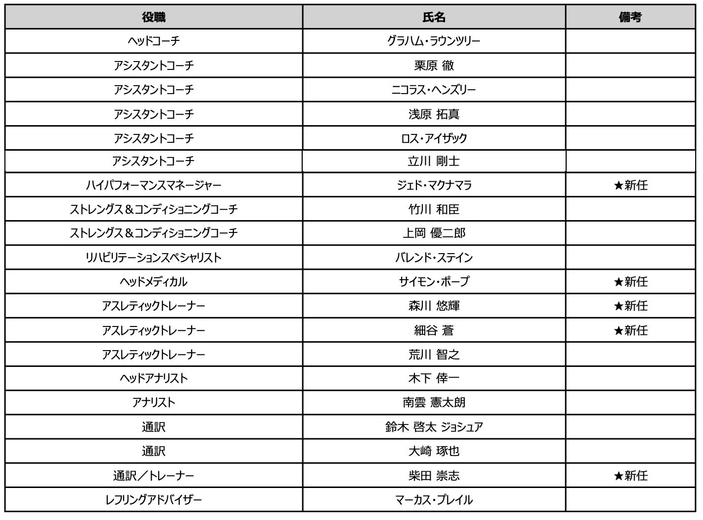 強化スタッフ