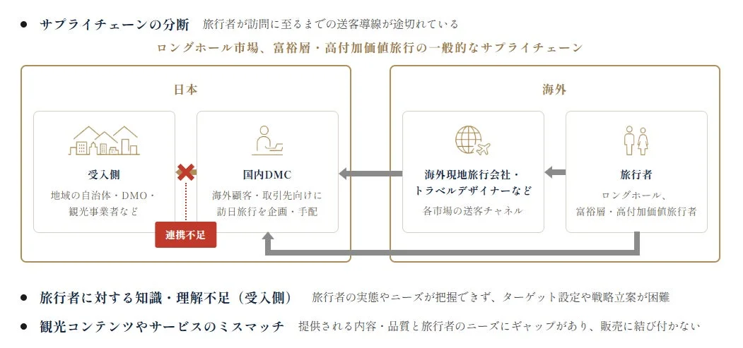 サプライチェーンの分断