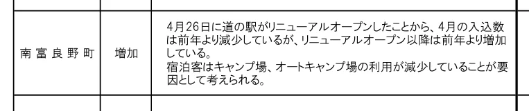 南富良野町の観光動向分析
