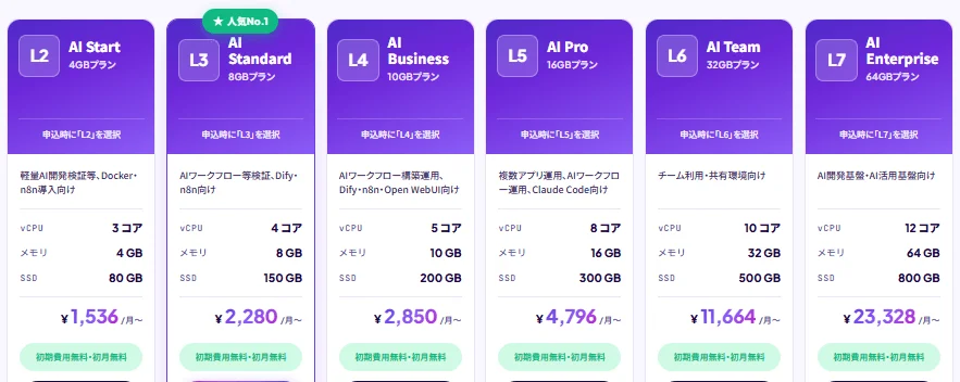 用途によって選べる6つのプラン