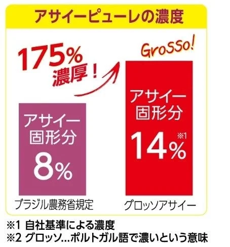 アサイーピューレの濃度比較図
