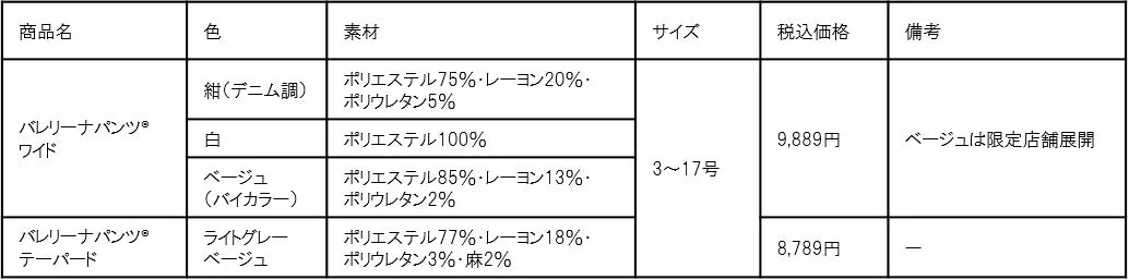 商品詳細表