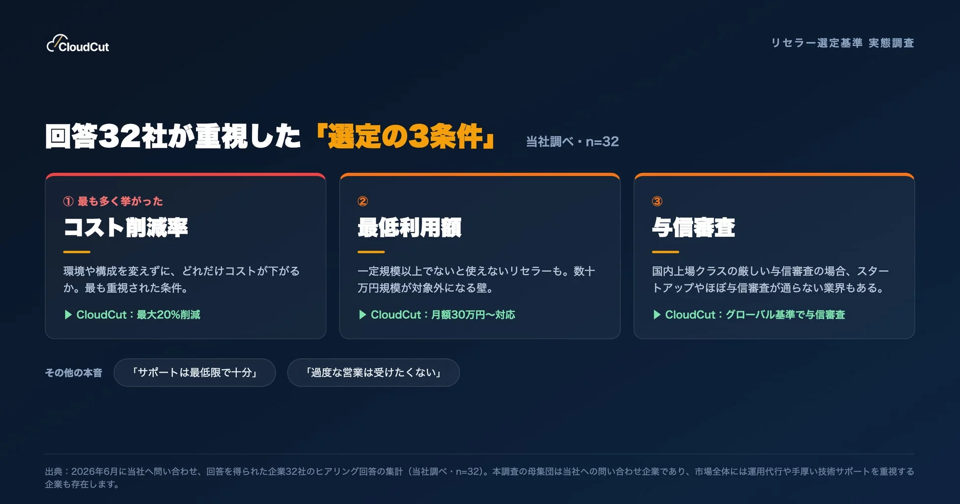 リセラー選定基準の実態調査結果