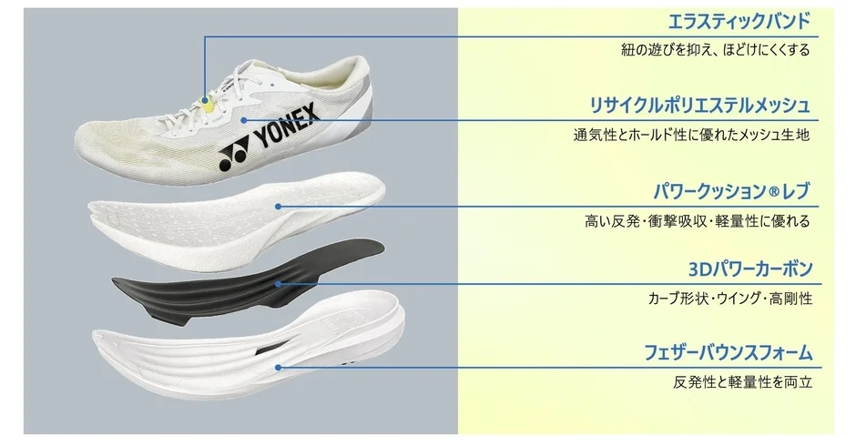 YONEXスポーツシューズの分解図