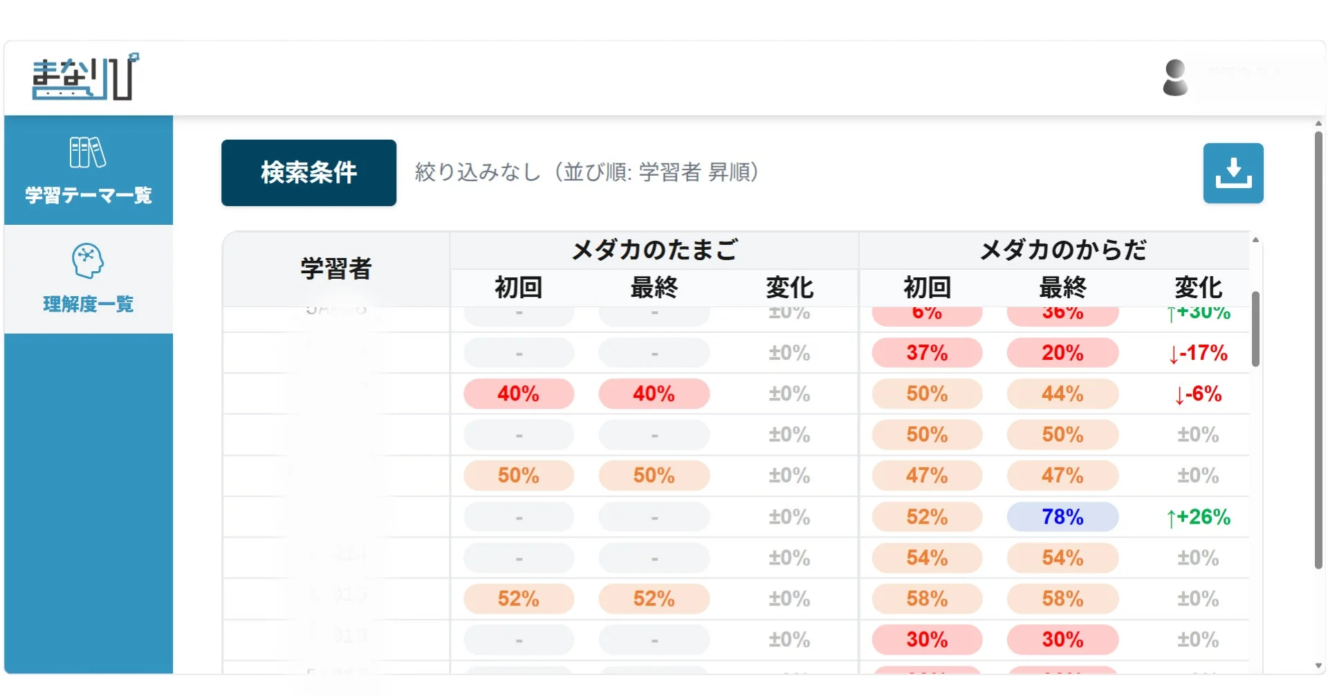 学習テーマ一覧・理解度一覧画面