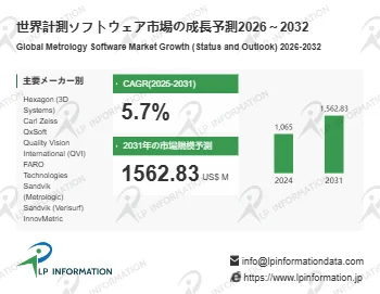 世界計測ソフトウェア市場の成長予測2026 ~ 2032