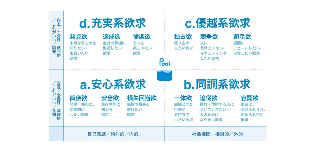 PIX ループ™の概念図