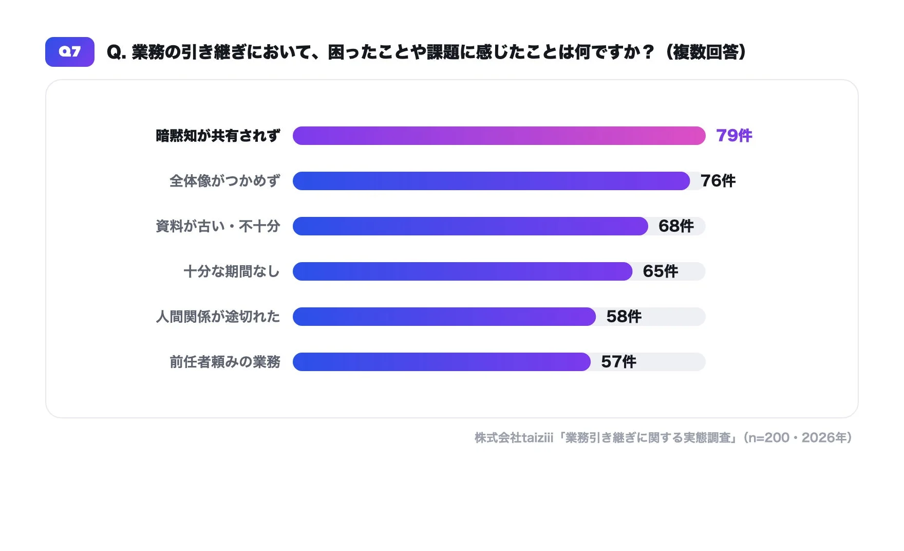 課題調査