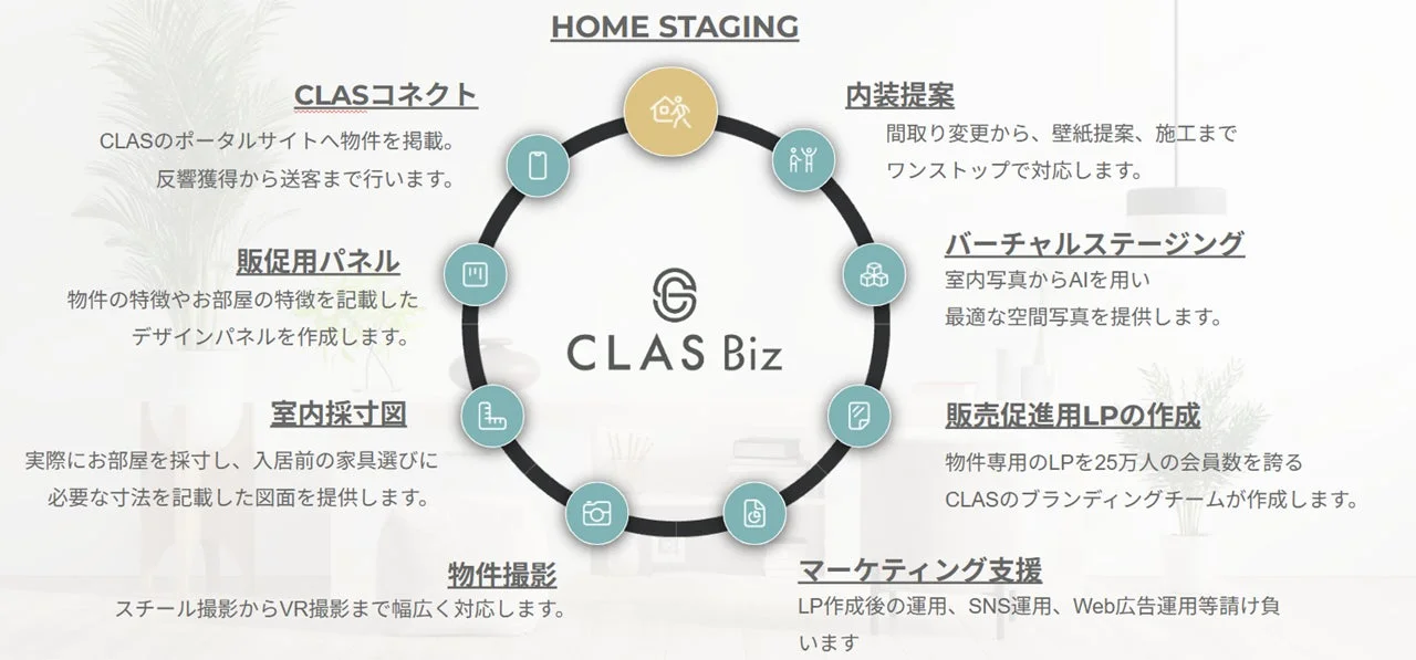 CLAS Bizのホームステージングサービス概要
