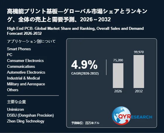 高機能プリント基板-グローバル市場シェアとランキング、全体の売上と需要予測、2026 ~ 2032