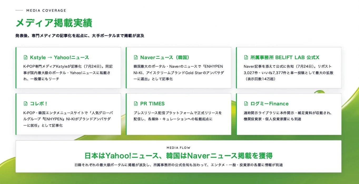 メディア掲載実績のデータ