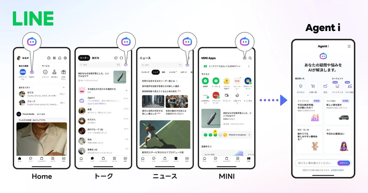 LINEアプリ Agent i