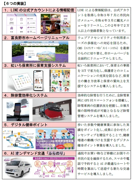 富良野市の6つのデジタル化施策