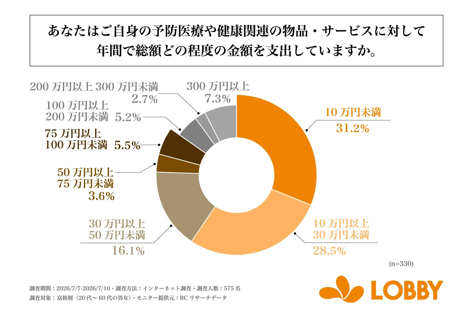 年間支出額