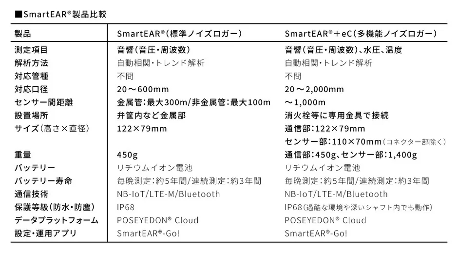 SmartEAR® 製品比較表