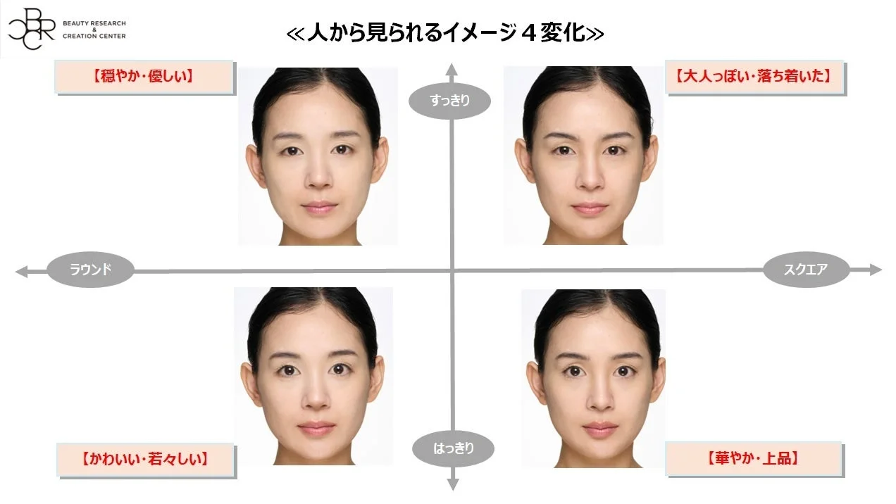イメージ変化の図
