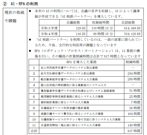 富良野市のAI・RPA利用状況