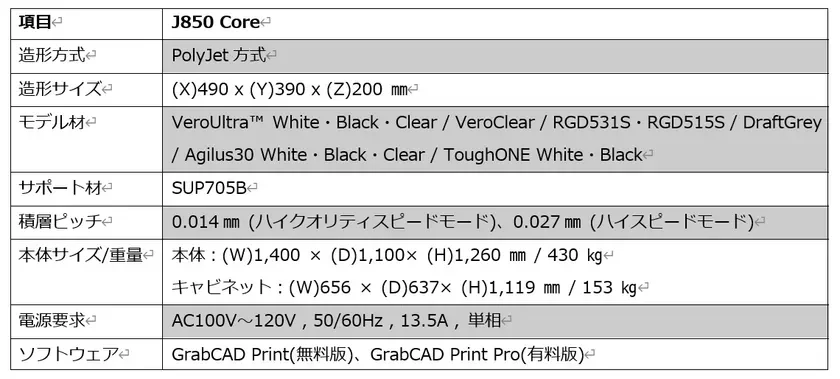 J850 Coreの仕様