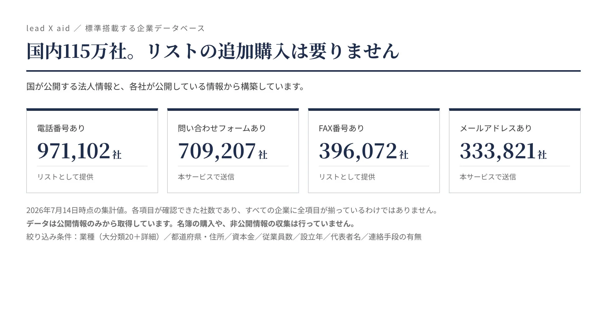 lead X aid 標準搭載する企業データベース