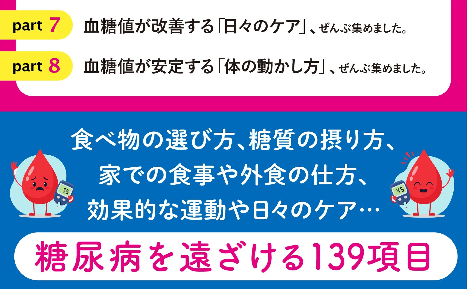 書籍の目次2