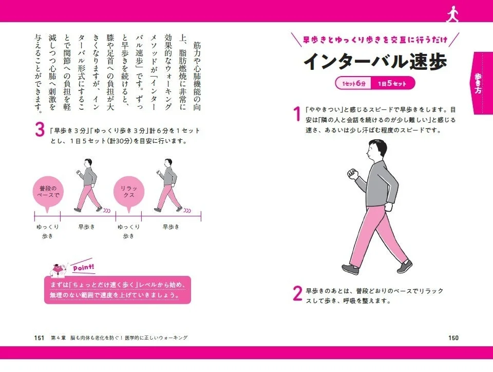 インターバル速歩