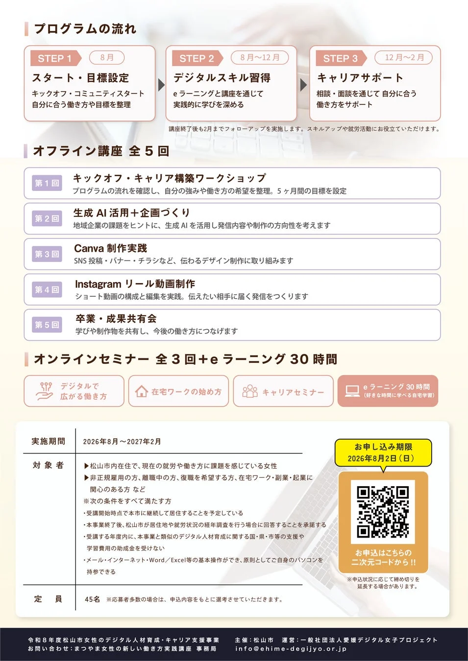 プログラムの流れ