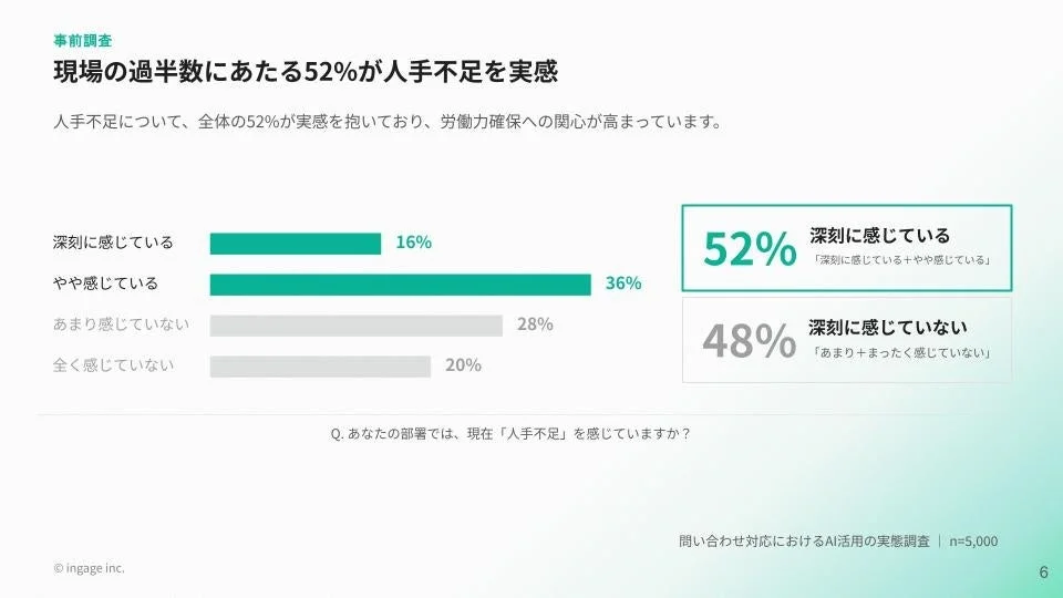 人手不足に関する調査結果