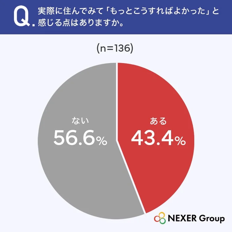 もっとこうすればよかったと感じる点