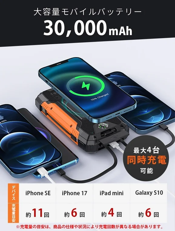 最大4台同時充電可能なモバイルバッテリー