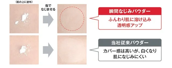 瞬間なじみパウダー比較